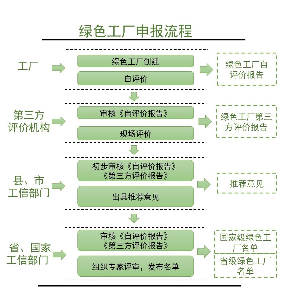 绿色工厂申报.jpg